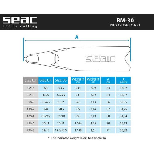 Pinne BM30 Seac