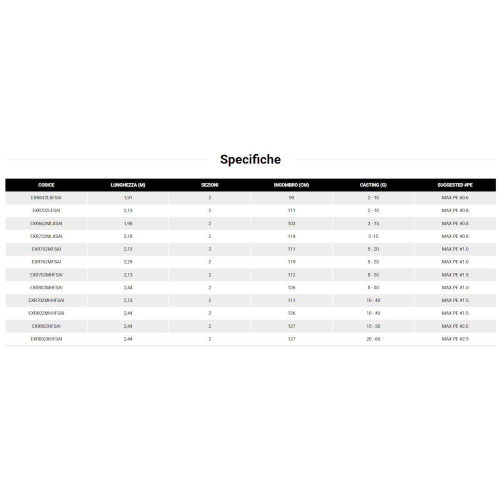 Daiwa 25 Exceller Spinning 