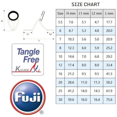 Guide Alconite Serie KW BKWAG Fuji