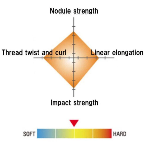 Kureha Seaguar Fluorocarbon Line 130 mt 