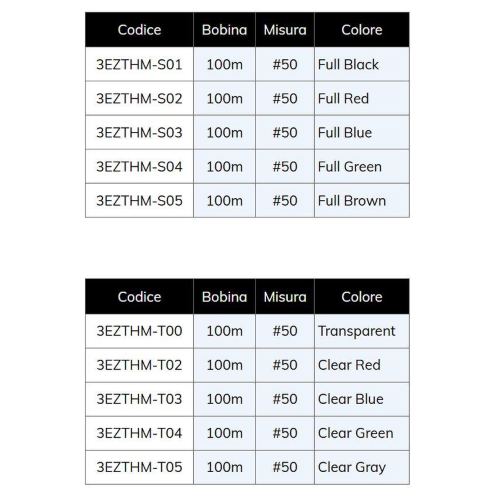 Fuji EZ Thread 