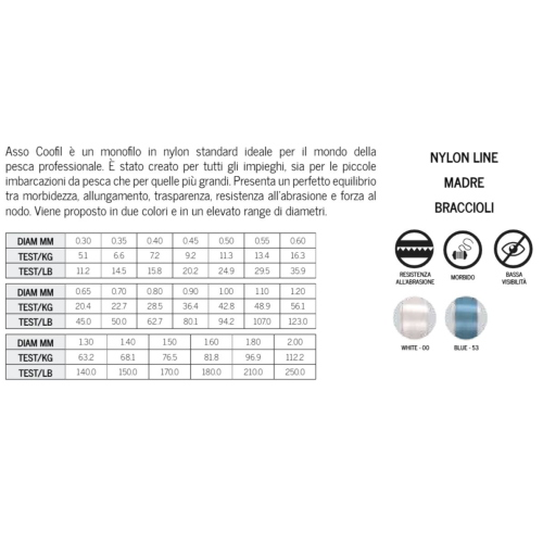 Monofilo Asso Coofil