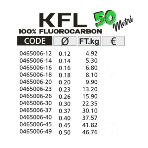 Kolpo KFL Fluorocarbon 50 mt