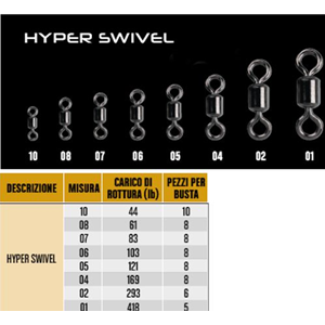 Gamakatsu Hyper Swivel