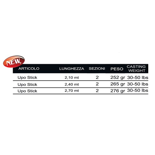 Canna Upo Stick Boat Okuma
