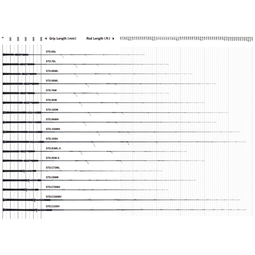 Canna Grandage STD Apia