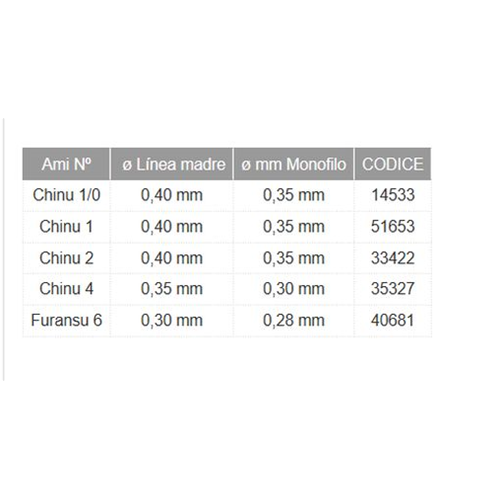 Terminale Sparid Fluorocarbon Kali Kunnan