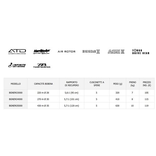 Mulinello BG Nero Daiwa