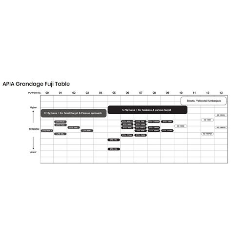 Canna Grandage STD Apia
