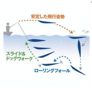 Sea Ride Long 80 gr BlueBlue