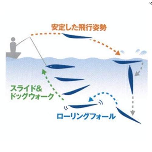 Sea Ride Long 80 gr BlueBlue