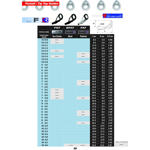 Tip Top Alconite Serie F BFAT Fuji