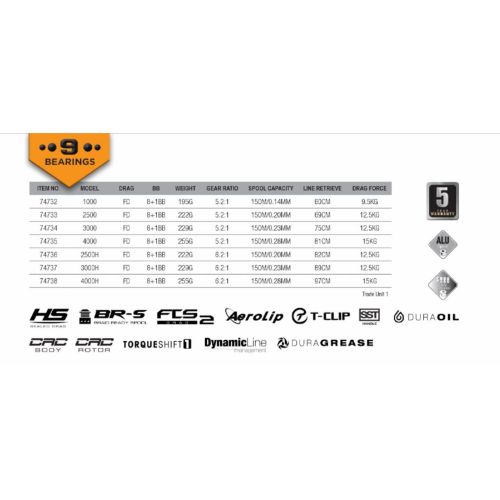 Mulinello SG6 Savage Gear