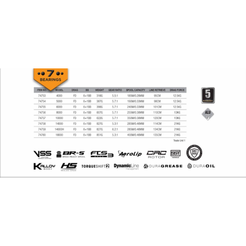 Mulinello SGS6 Savage Gear