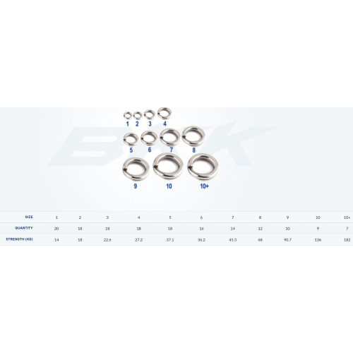 Split Ring 51 BKK